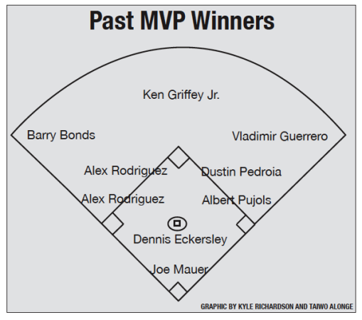 Difficult postseason decisions: MLB awards