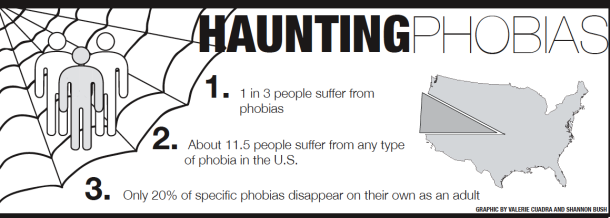 To+fear+or+not+to+fear%2C+that+is+the+question