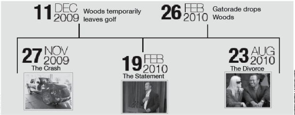 %24100+million+leads+Elin+out+of+the+%E2%80%98Woods%E2%80%99