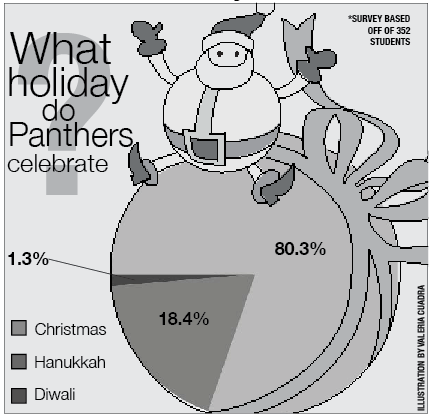 Students’ religions represent rich diversity