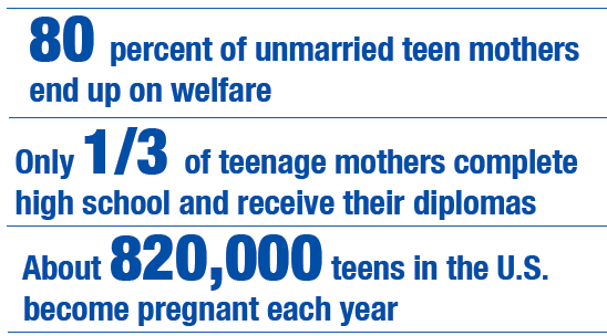 Fewer girls are “16 and pregnant” 