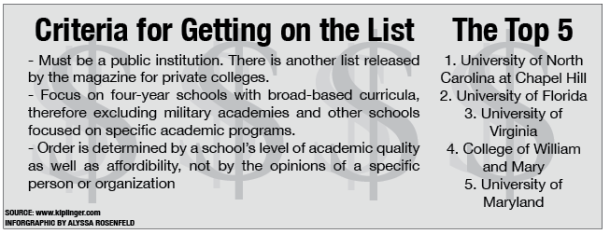 Value of colleges comes to light with Kiplinger’s list
