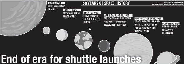 End of era for shuttle launches