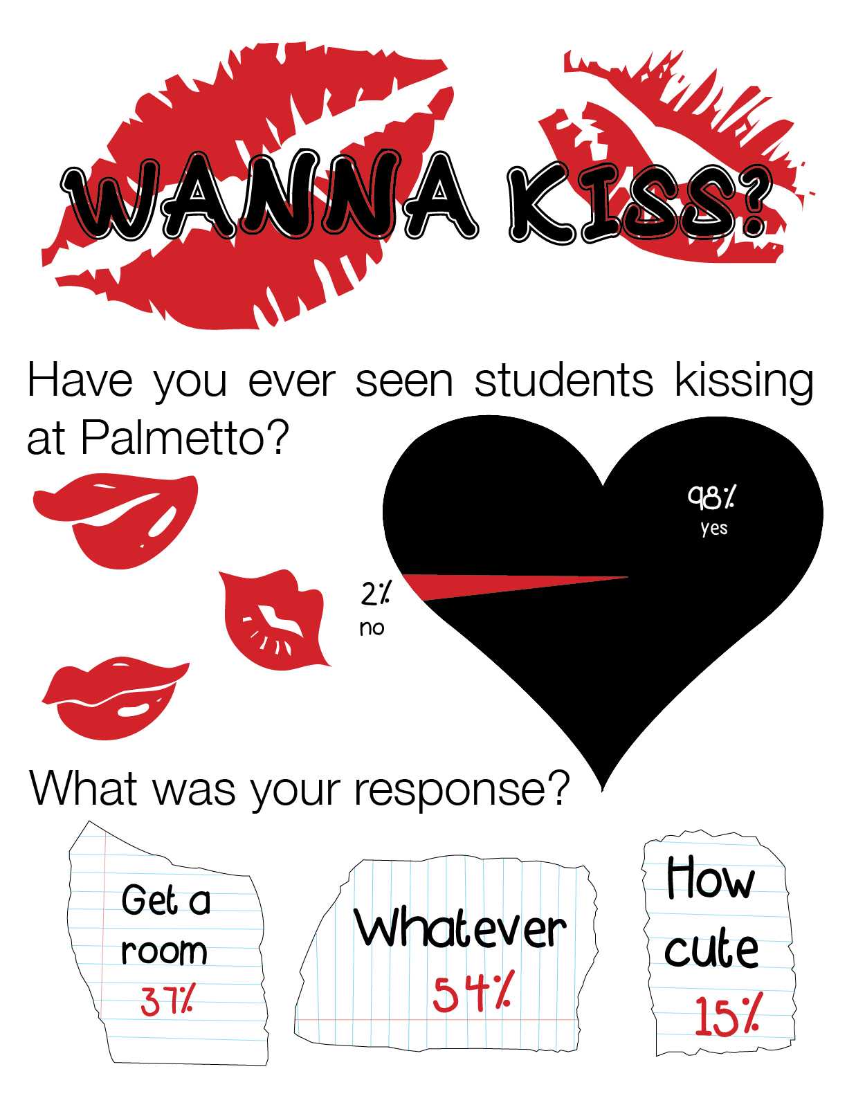wanna kiss