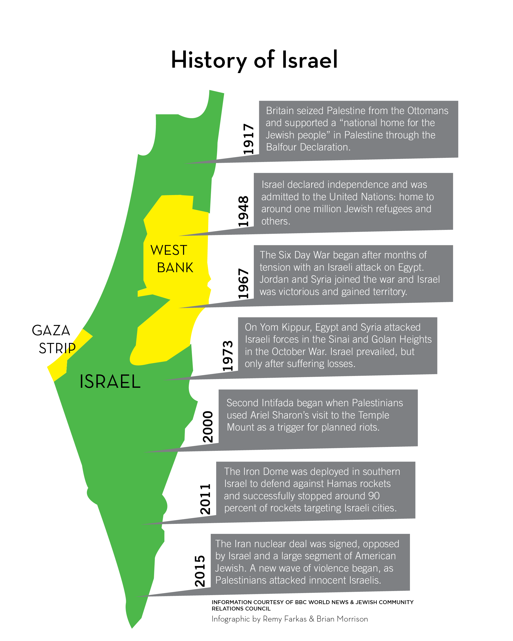 The Panther IsraelPalestine conflict explained