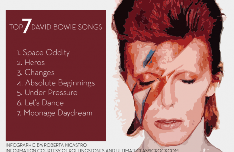 david bowie