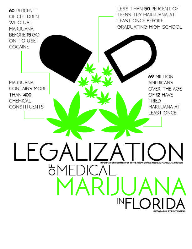 medical marijuana graphic
