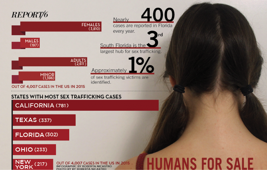 Humans For Sale: No area is immune to Human Trafficking