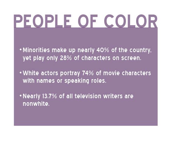 Minorities on the Screen: Where are They?