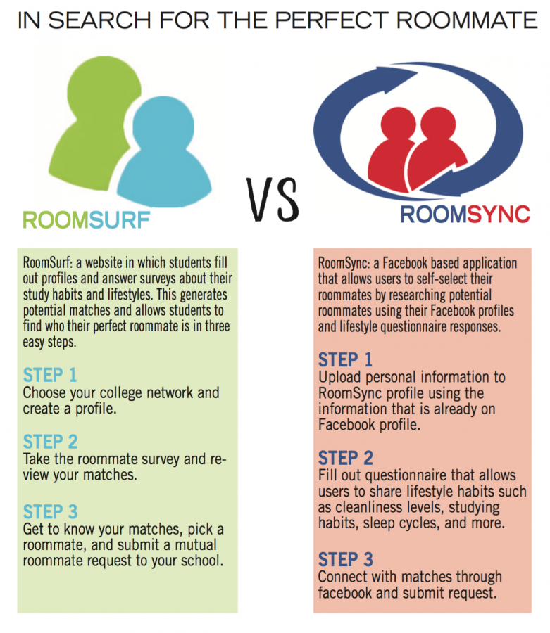 Day 4: Why rooming with a high school friend is beneficial