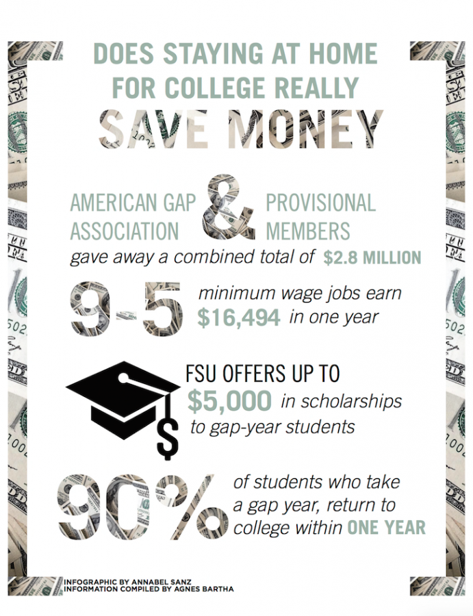Day 1: How gap years save money