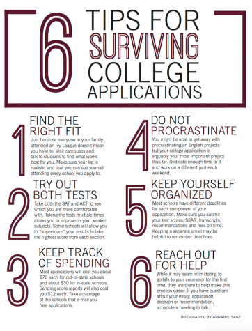 Day 7: What everyone should know before applying to college