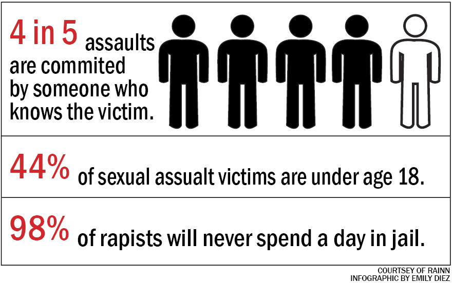 The Reality of Rape Culture