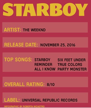 A review of The Weeknd’s Starboy