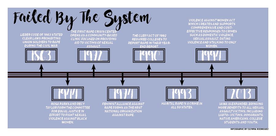 Day+12%3A+A+recent+history+of+sexual+assault+victims+being+failed+by+the+state