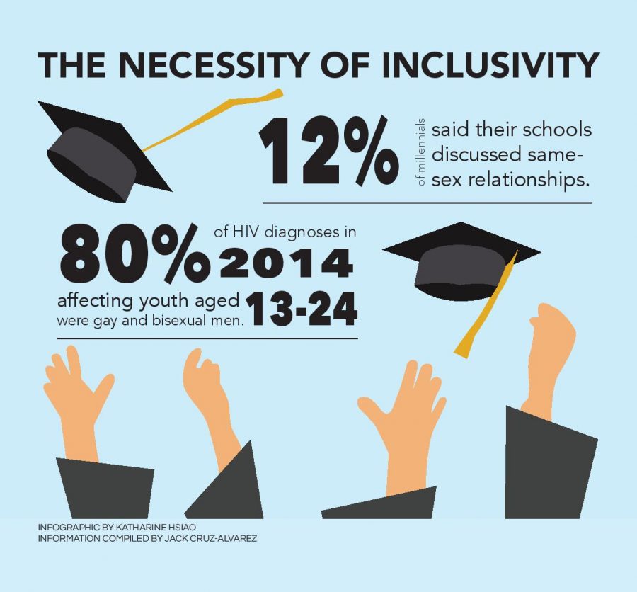 Day 5: The necessity of inclusivity