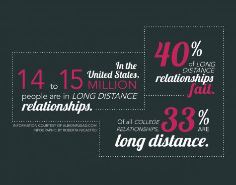Day 13: Distance doesn’t really make the heart grow fonder