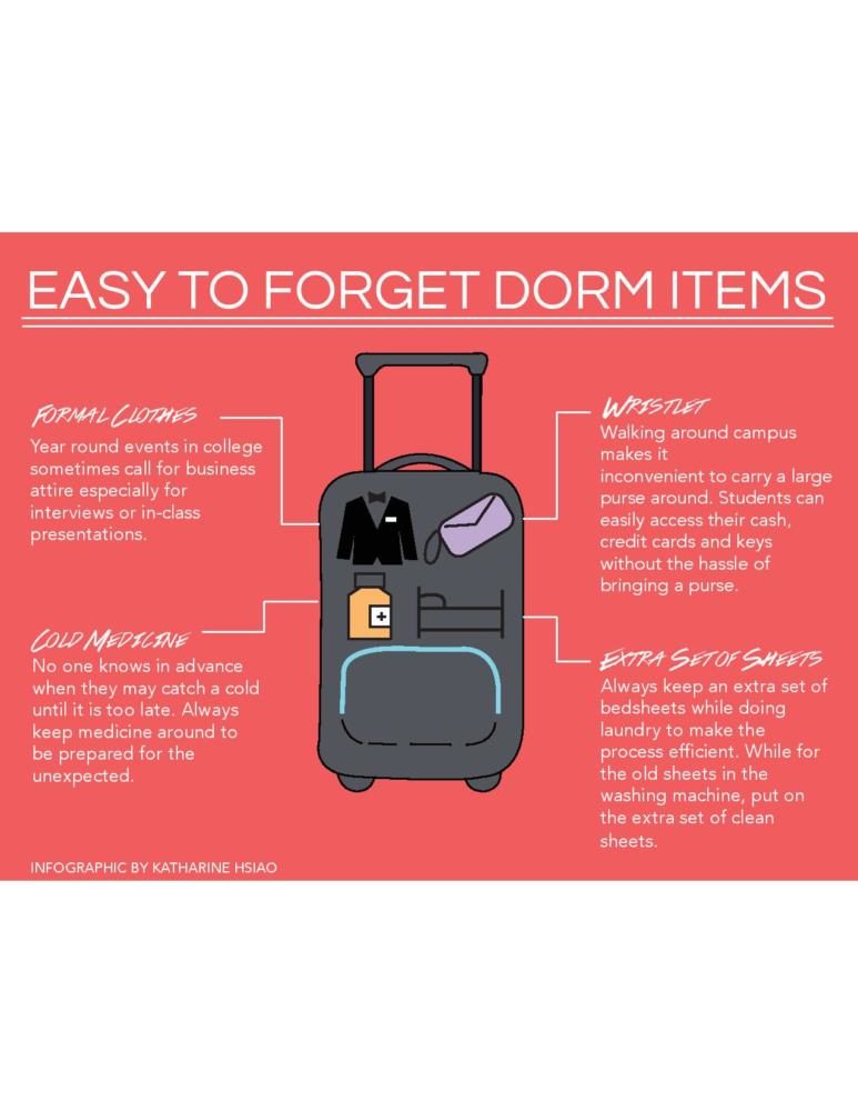 Countdown to Graduation Day 7: Easy-to-Forget Dorm Room Essentials