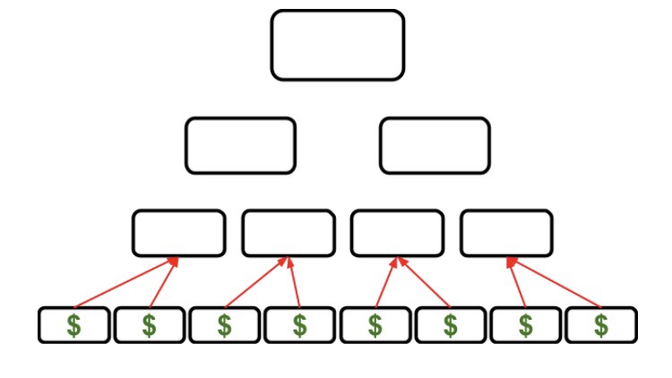 Are Cash Pools Scams The Panther