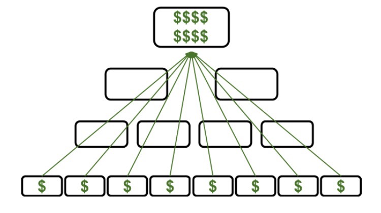 Are Cash Pools Scams?