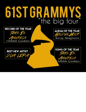 The Grammy’s Recap