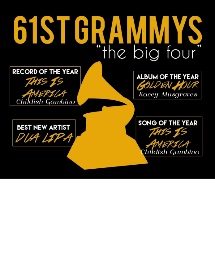 The Grammy's Recap