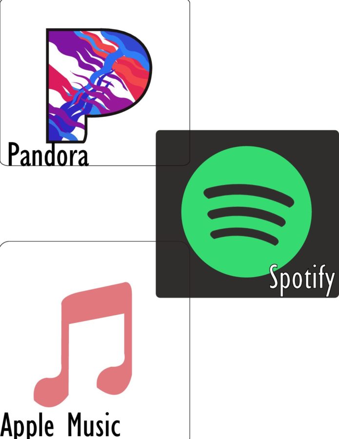 Apple Music vs Spotify vs Pandora