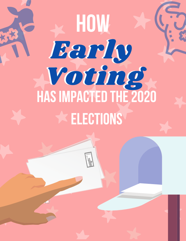 How Early Voting Has Impacted the 2020 Elections