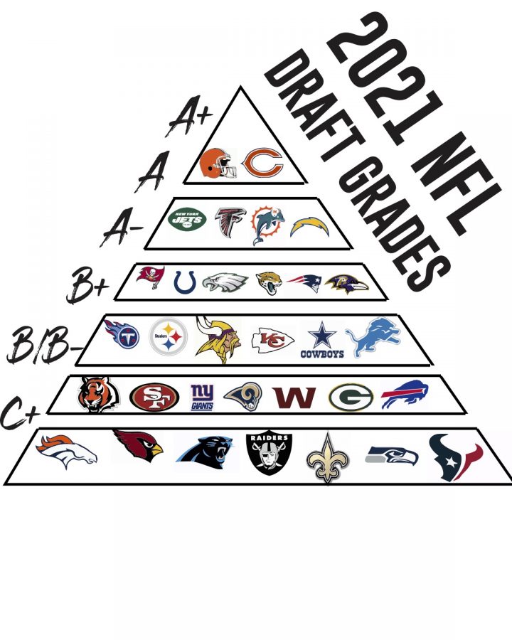 Grading+Each+NFL+Team%E2%80%99s+2021+Draft+Class