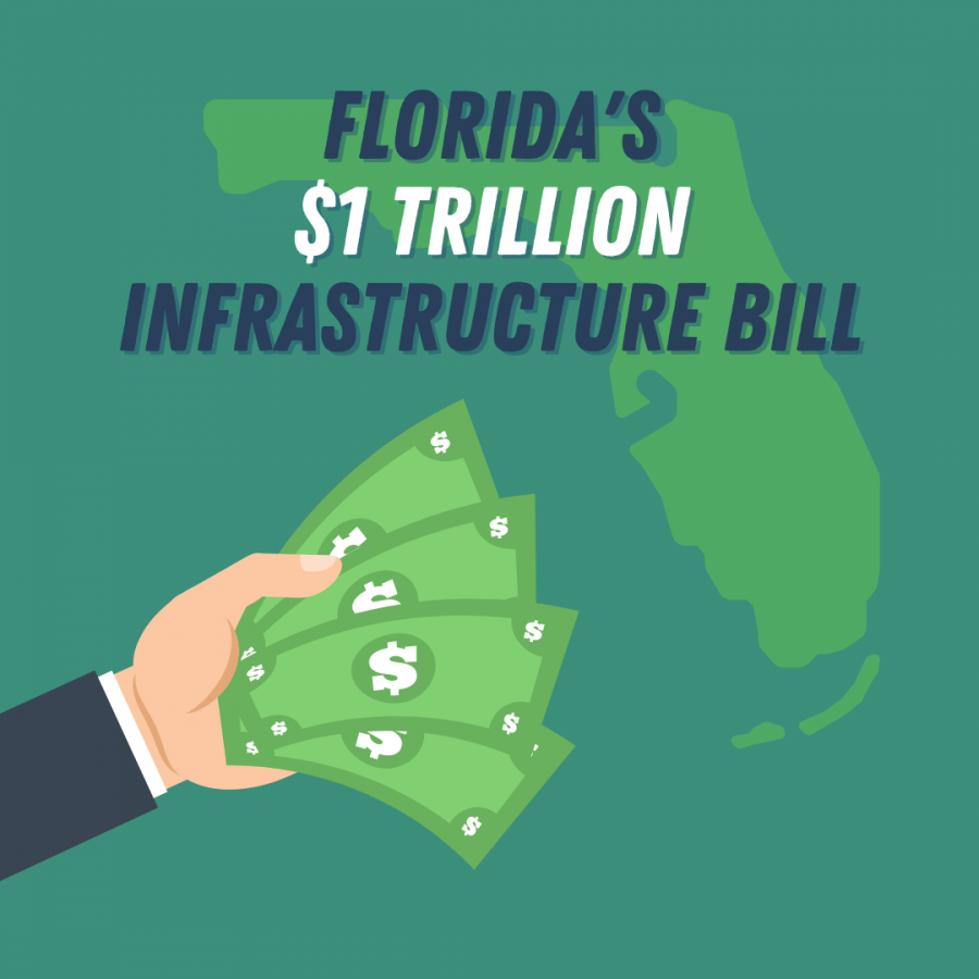 $1 Trillion Infrastructure Bill Approaches Vote in the House